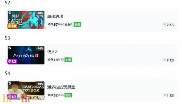 Steam今日史低游戏分享!8月21日史低佳作推荐