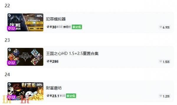Steam今日史低游戏分享!8月21日史低佳作推荐