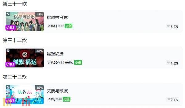 Steam今日史低游戏分享！8月24日史低佳作推荐
