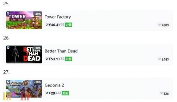 Steam今日史低游戏分享！8月25日史低佳作推荐