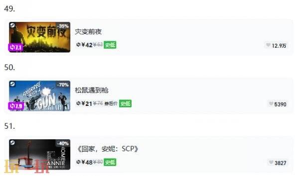 Steam今日史低游戏分享！8月25日史低佳作推荐