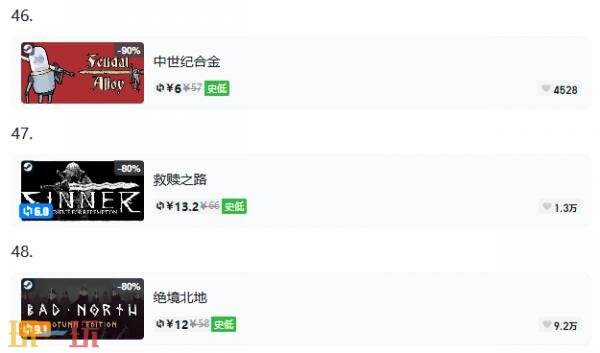 Steam今日史低游戏分享！8月26日史低佳作推荐