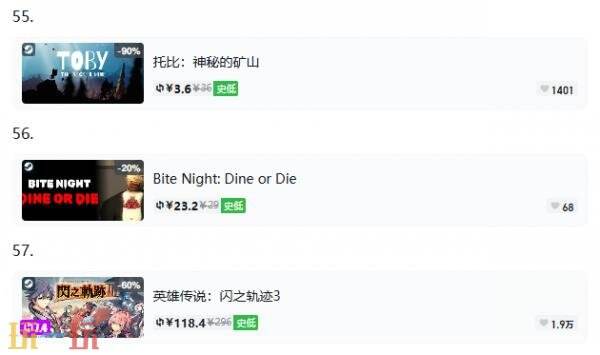 Steam今日史低游戏分享！8月26日史低佳作推荐