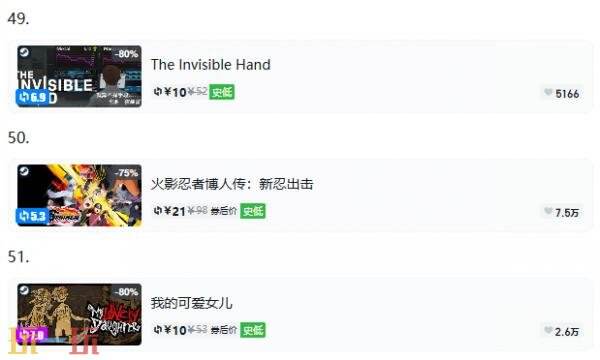 Steam今日史低游戏分享！8月26日史低佳作推荐