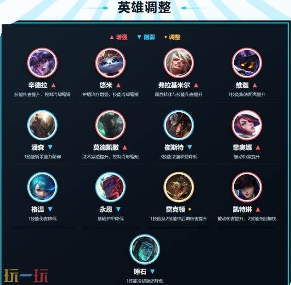 英雄联盟手游8月27日7.2d版本更新公告:削弱过强选项