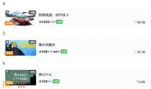 Steam今日史低游戏分享!8月27日史低佳作推荐