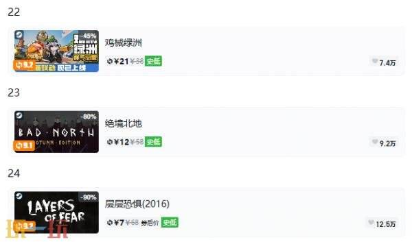 Steam今日史低游戏分享!8月27日史低佳作推荐