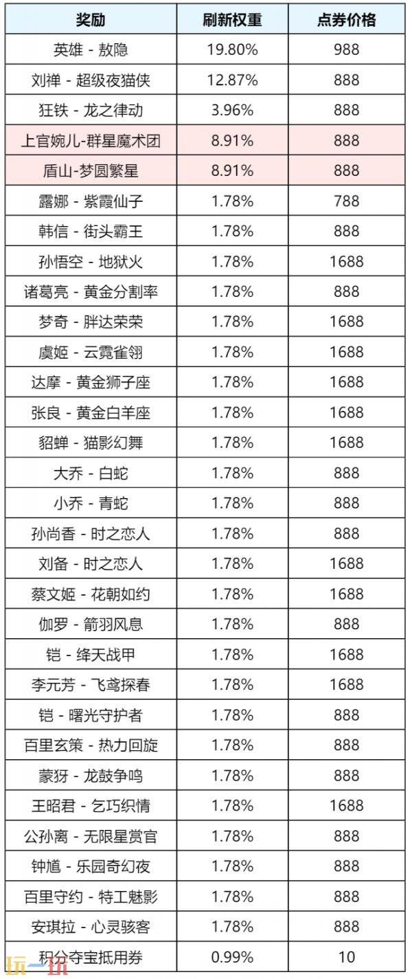 王者荣耀8月27日版本更新公告：王者万象棋·迷你战限时上线