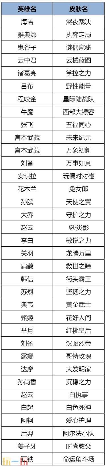 王者荣耀8月27日版本更新公告：王者万象棋·迷你战限时上线