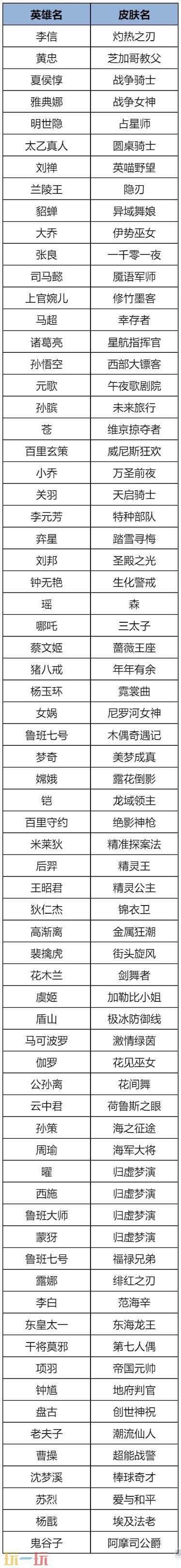 王者荣耀8月27日版本更新公告：王者万象棋·迷你战限时上线