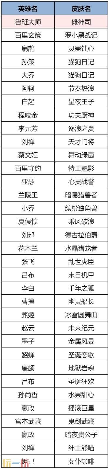 王者荣耀8月27日版本更新公告：王者万象棋·迷你战限时上线