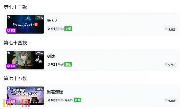 Steam今日史低游戏分享!8月28日史低佳作推荐