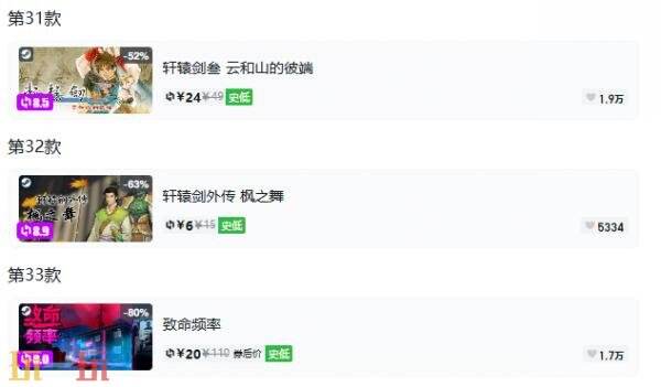 Steam今日史低游戏分享！8月31日史低佳作推荐