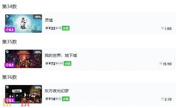 Steam今日史低游戏分享！8月31日史低佳作推荐