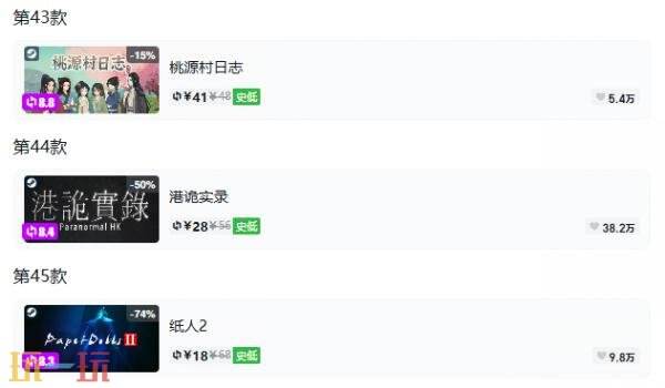 Steam今日史低游戏分享！8月31日史低佳作推荐