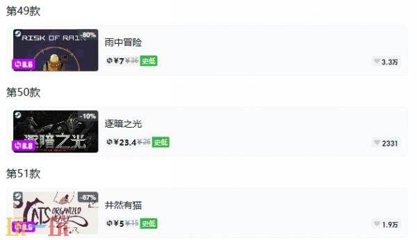 Steam今日史低游戏分享！8月31日史低佳作推荐