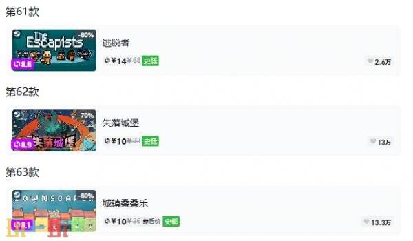 Steam今日史低游戏分享！8月31日史低佳作推荐