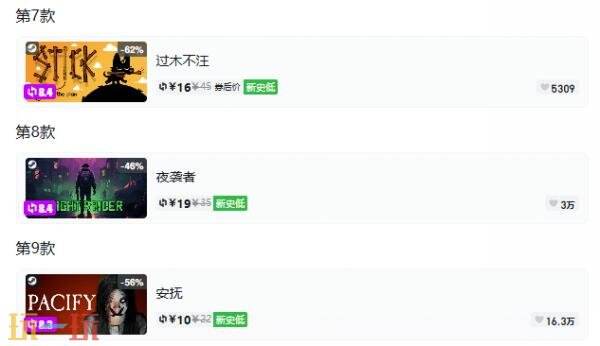 Steam今日史低游戏分享！8月31日史低佳作推荐