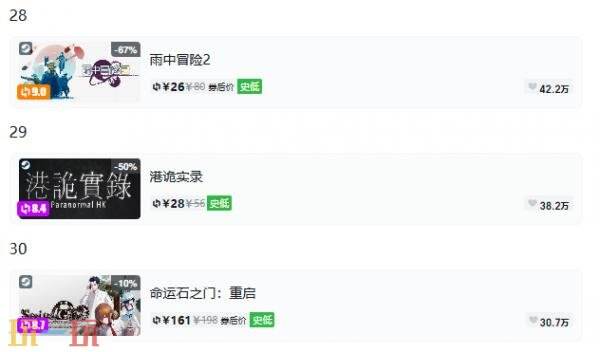 Steam今日史低游戏分享!9月1日史低佳作推荐