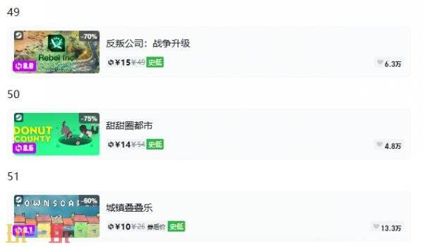 Steam今日史低游戏分享!9月1日史低佳作推荐