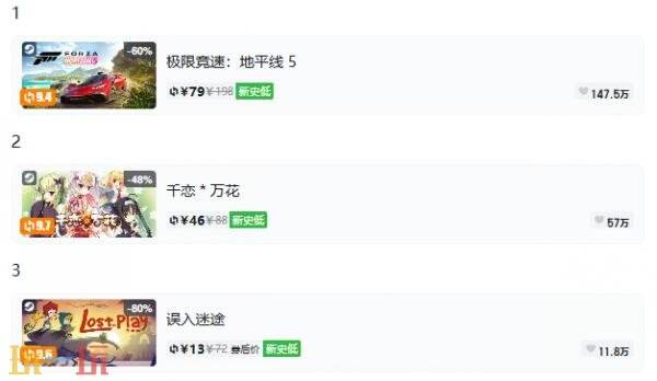Steam今日史低游戏分享!9月1日史低佳作推荐
