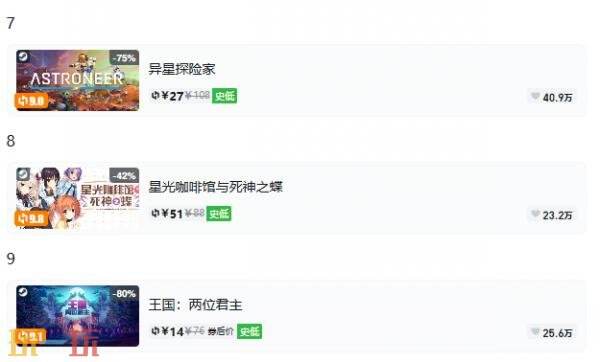 Steam今日史低游戏分享!9月3日史低佳作推荐