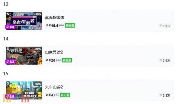 Steam今日史低游戏分享!9月3日史低佳作推荐
