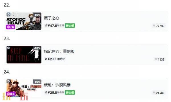Steam今日史低游戏分享！9月4日史低佳作推荐