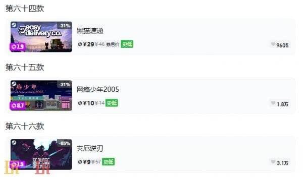 Steam今日史低游戏分享!9月8日史低佳作推荐