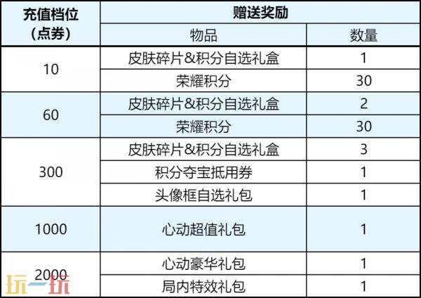 王者荣耀9月9日版本更新公告:庆万象棋上线!送1000限时点券!