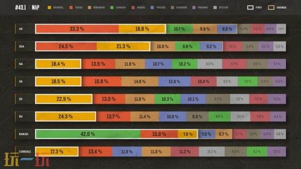 PUBG绝地求生43.1版本地图轮换报告