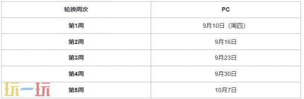 PUBG绝地求生43.1版本地图轮换报告