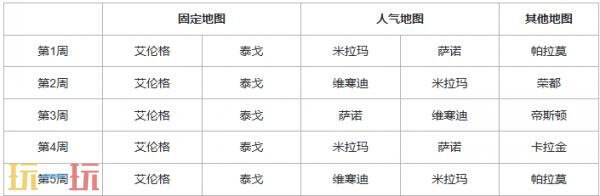 PUBG绝地求生43.1版本地图轮换报告