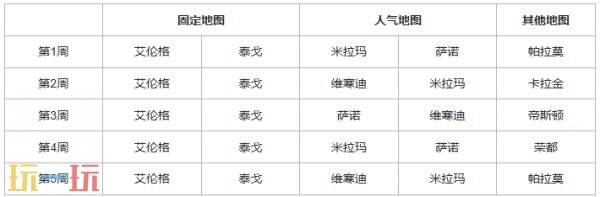 PUBG绝地求生43.1版本地图轮换报告