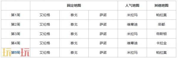 PUBG绝地求生43.1版本地图轮换报告