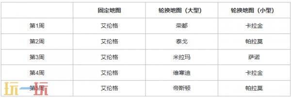 PUBG绝地求生43.1版本地图轮换报告
