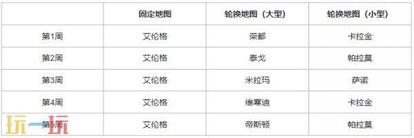 PUBG绝地求生43.1版本地图轮换报告