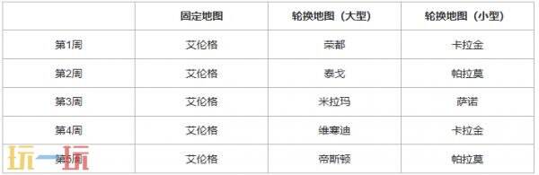 PUBG绝地求生43.1版本地图轮换报告