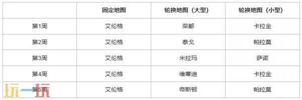 PUBG绝地求生43.1版本地图轮换报告