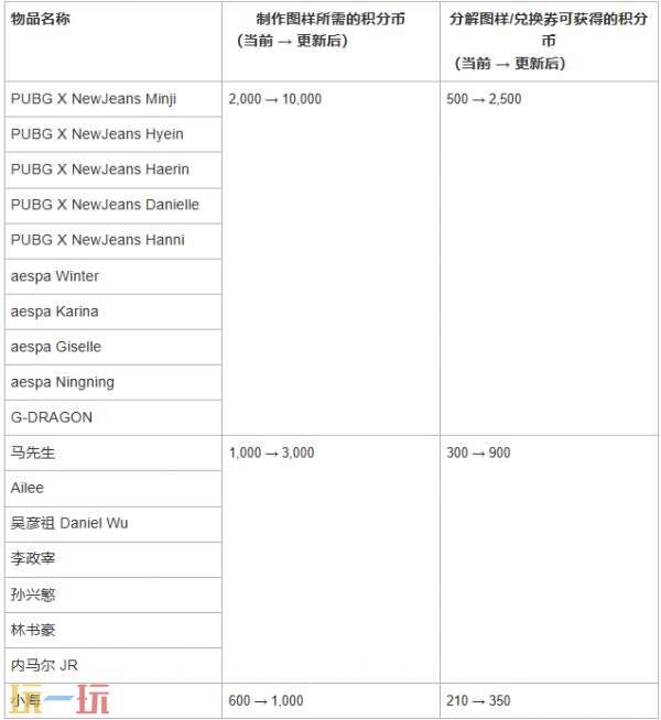 PUBG绝地求生2026年9月商店更新公告