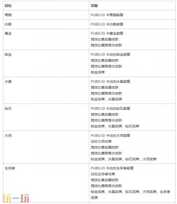 PUBG绝地求生9月10日43.1版本更新公告：近战新增踢击动作