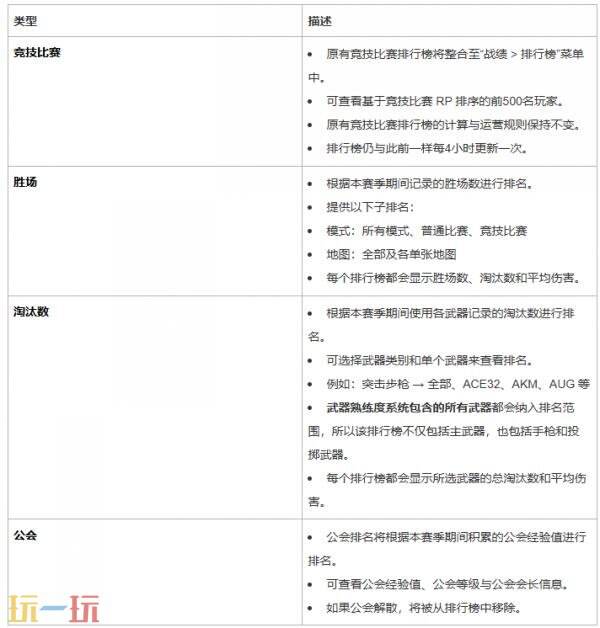 PUBG绝地求生9月10日43.1版本更新公告：近战新增踢击动作