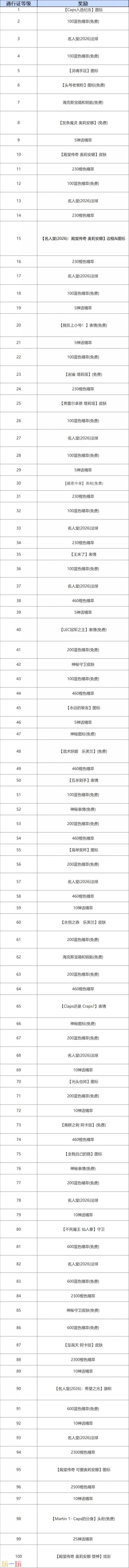英雄联盟caps名人堂庆典上线!致敬传奇,殿堂留名!