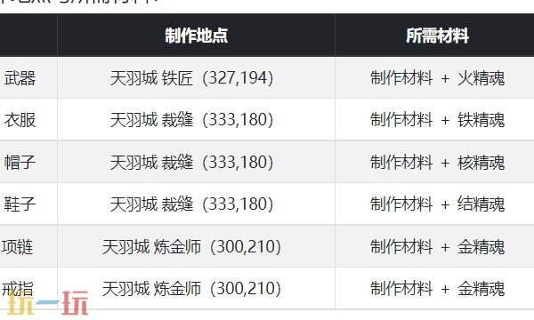 天羽传奇网页版官网入口 天羽传奇网页版官方网站入口