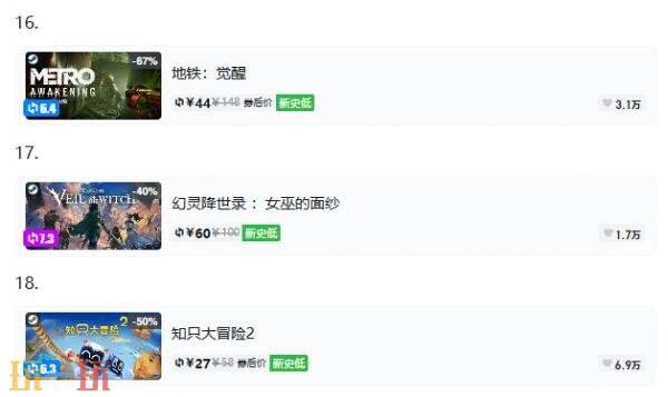 Steam今日史低游戏分享!9月15日史低佳作推荐