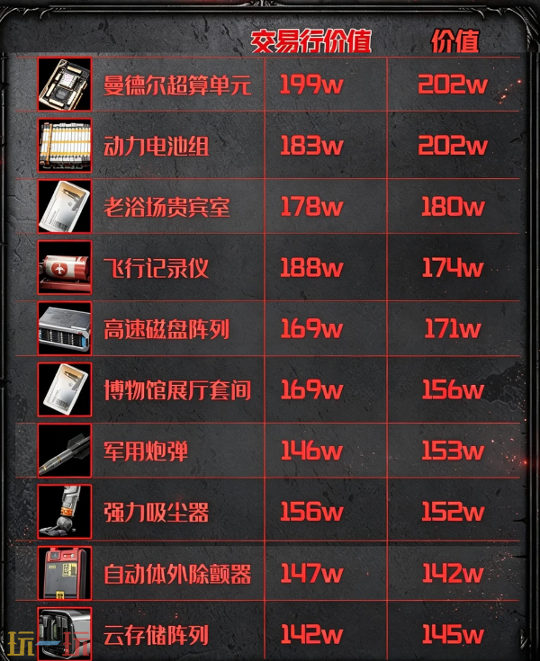 三角洲行动大红最新图鉴价值 三角洲行动大红图鉴大全2026