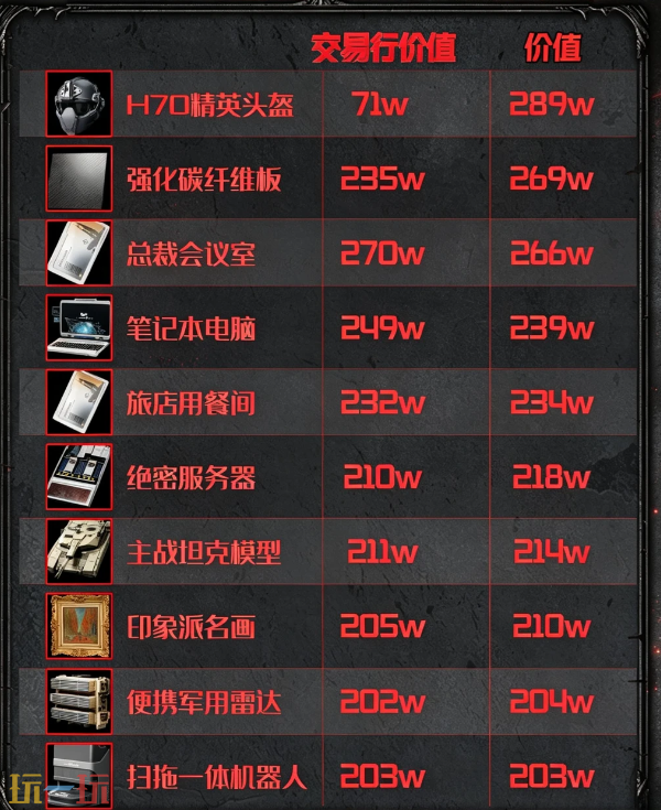 三角洲行动大红最新图鉴价值 三角洲行动大红图鉴大全2026