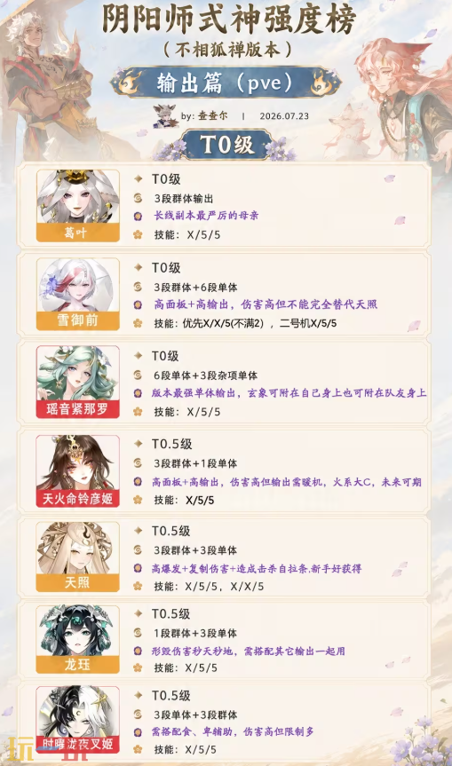 阴阳师式神哪个强 阴阳师式神强度排行榜2026