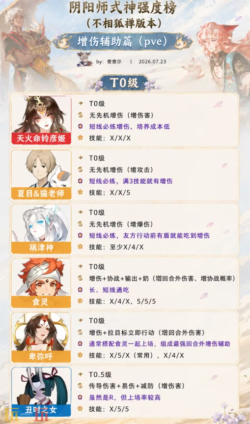 阴阳师式神哪个强 阴阳师式神强度排行榜2026