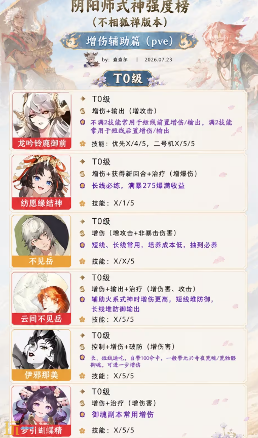阴阳师式神哪个强 阴阳师式神强度排行榜2026
